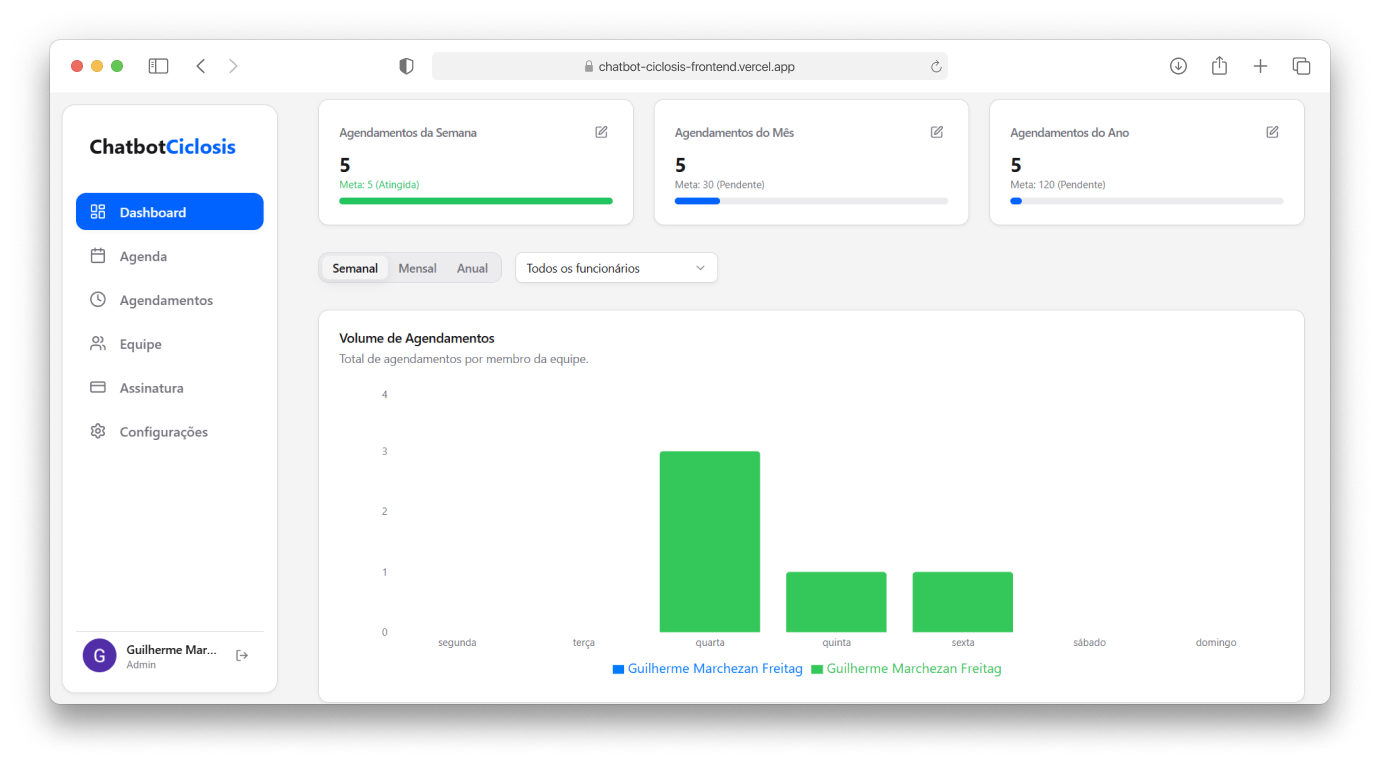 Visual da plataforma Ciclosis com frame de navegador